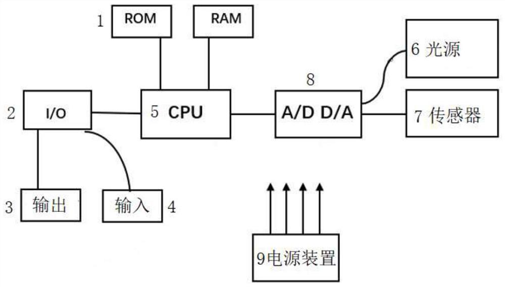 一种智能运动检测装置及方法