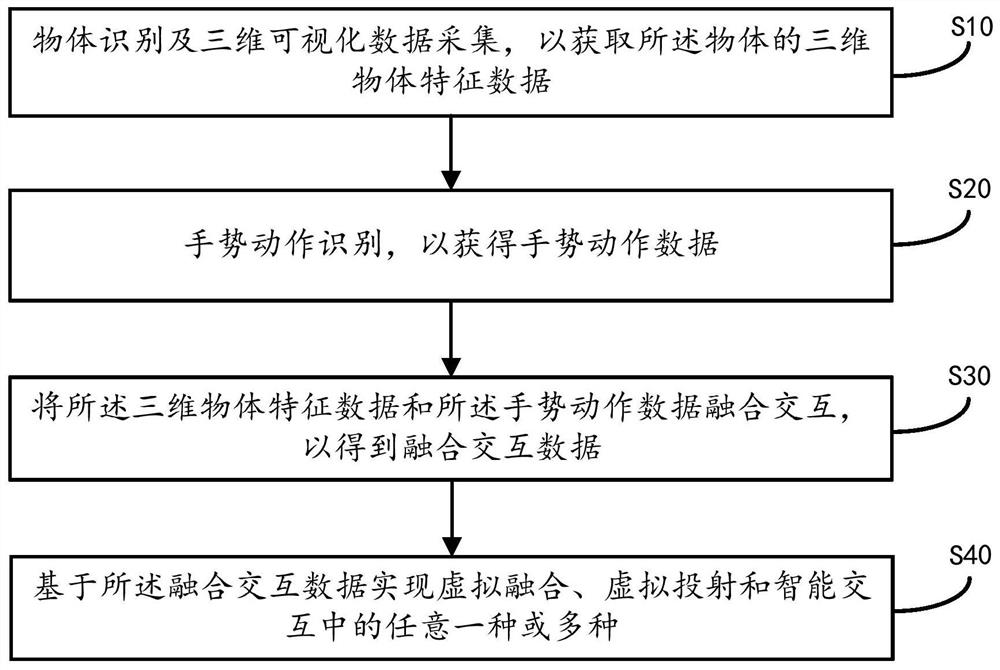 基于物体和手势感应的智能交互方法、装置及存储介质