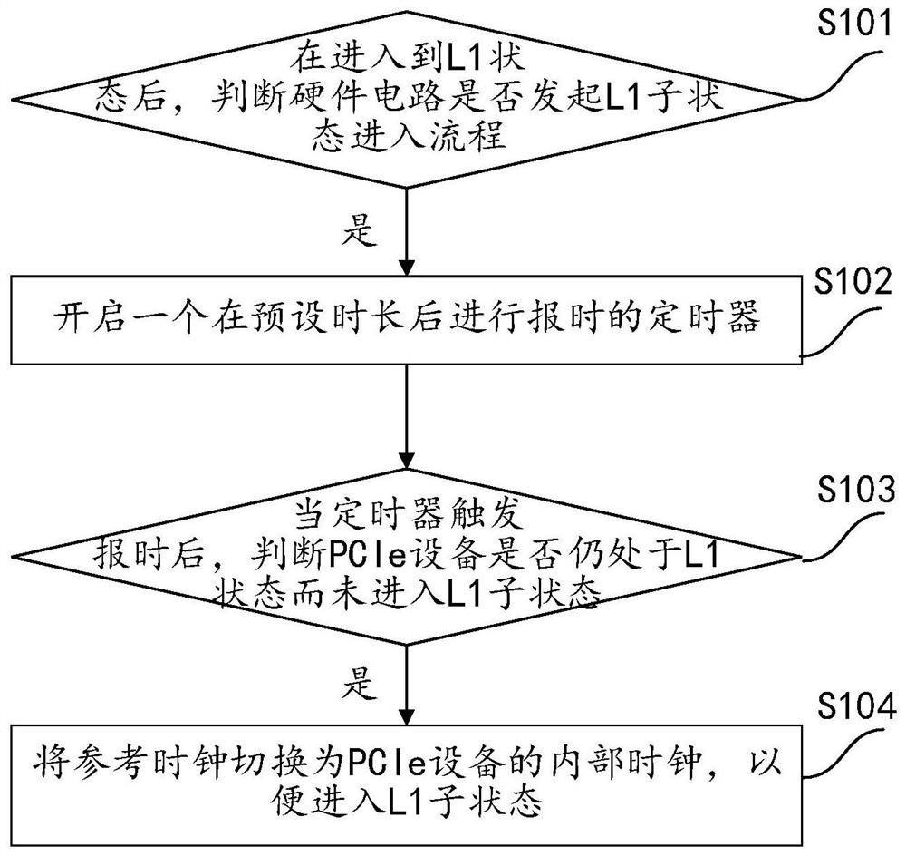 一种PCIe设备的状态切换控制方法、装置及相关设备