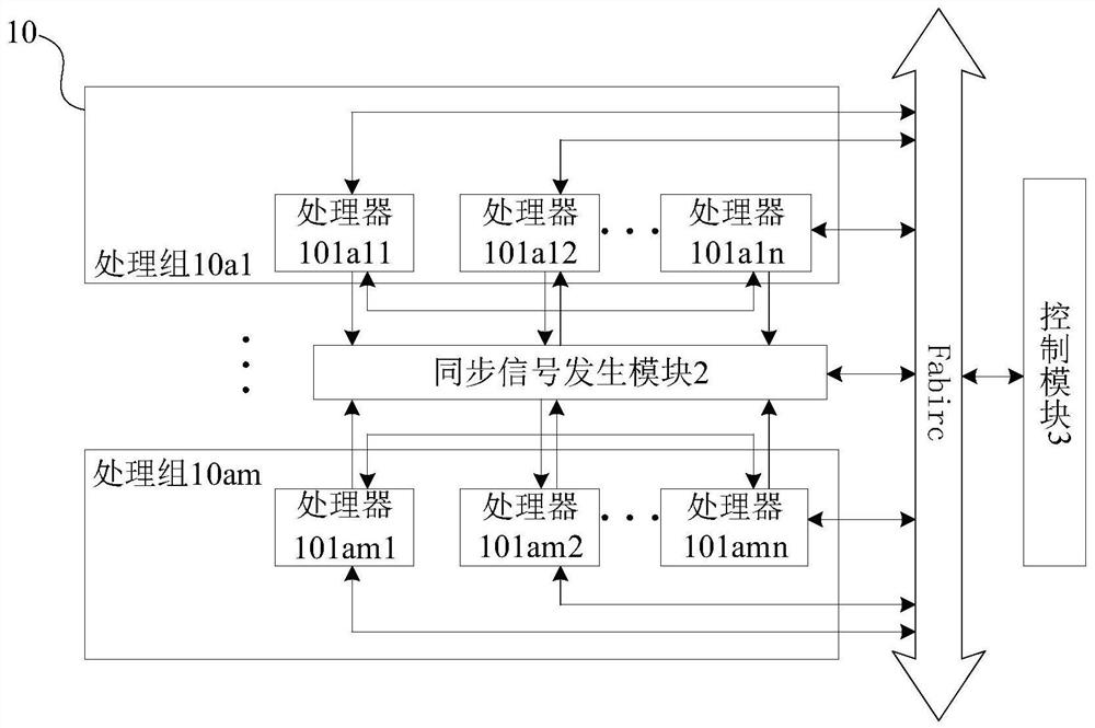 多核架构的同步信号产生电路、芯片和同步方法及装置