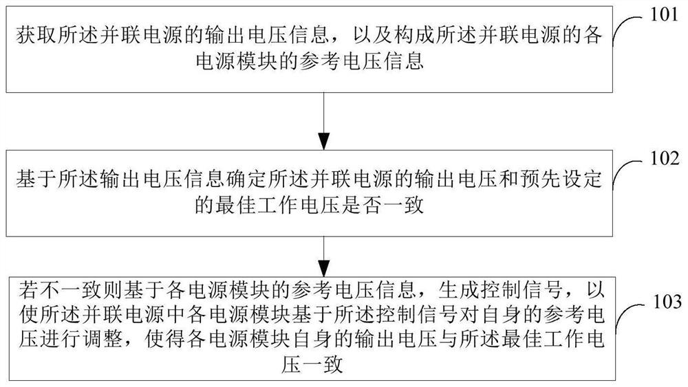 并联电源电压调整方法、装置、设备、系统及存储介质