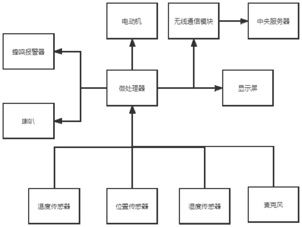 一种基于物联网的医疗推车联控系统