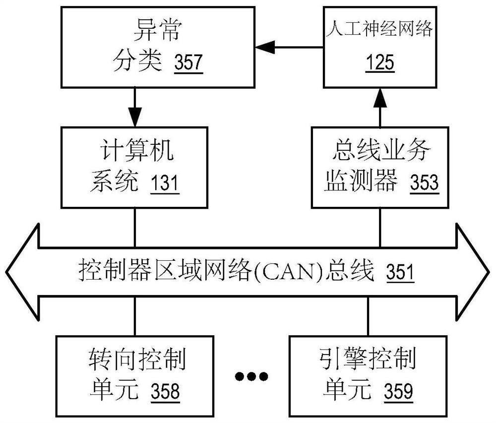 监测用于车辆控制的控制器区域网络总线