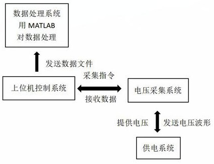 一种圆形电极供电的地下异常体检测装置