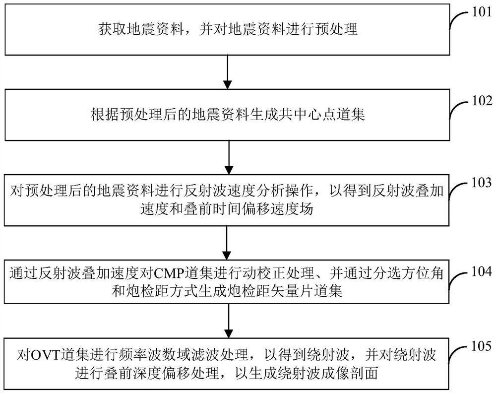 绕射波的成像方法、装置、电子设备及存储介质