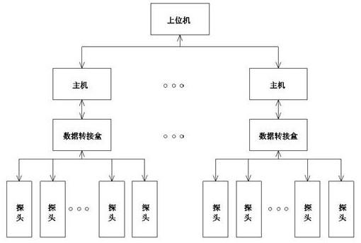 一种固定区域γ辐射监测系统及监测方法