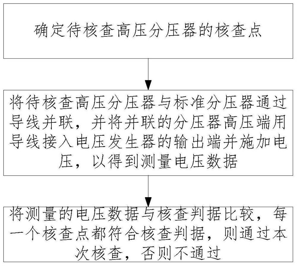 一种高压分压器的期间核查方法及装置