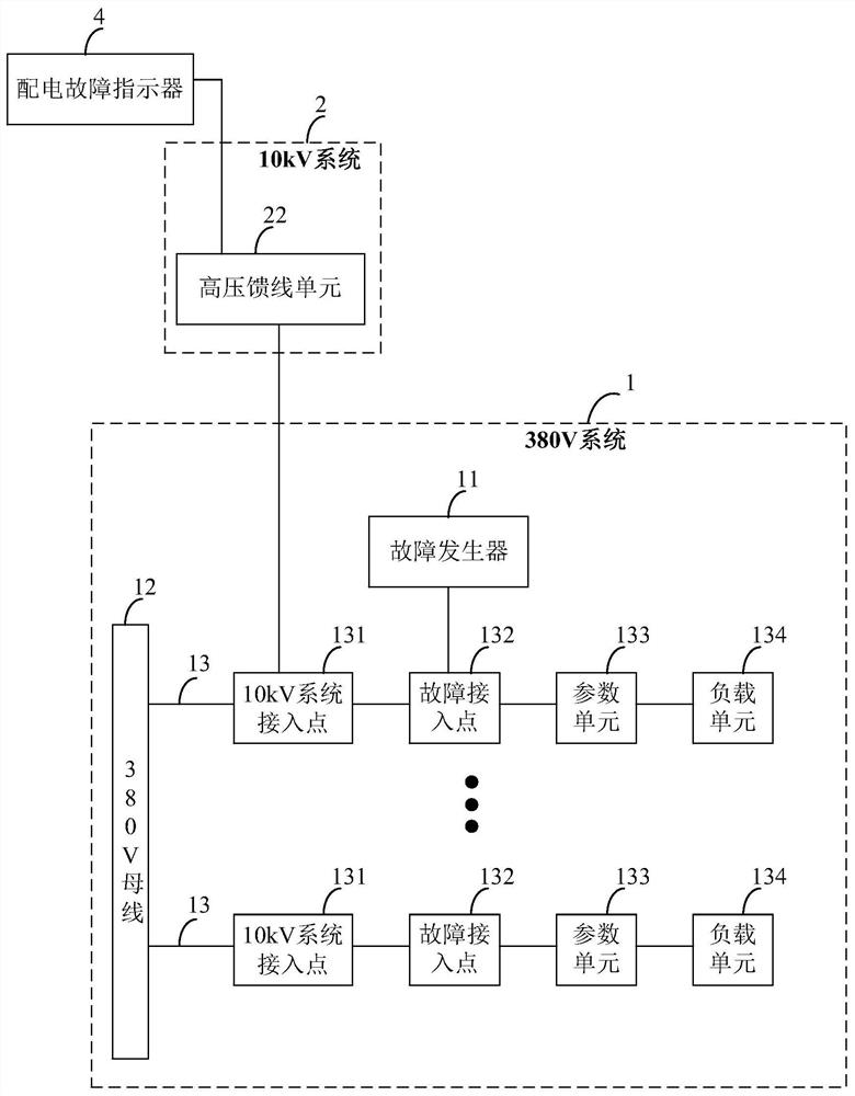 配电故障指示器检测用物理仿真平台及检测方法