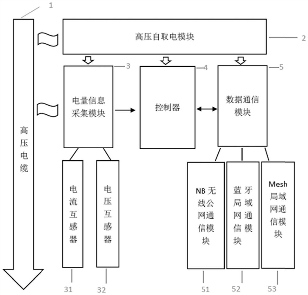 一种配电网电量监测一体化装置以及系统