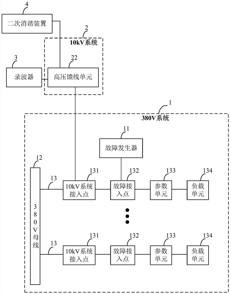 二次消谐装置检测用物理仿真平台及检测方法