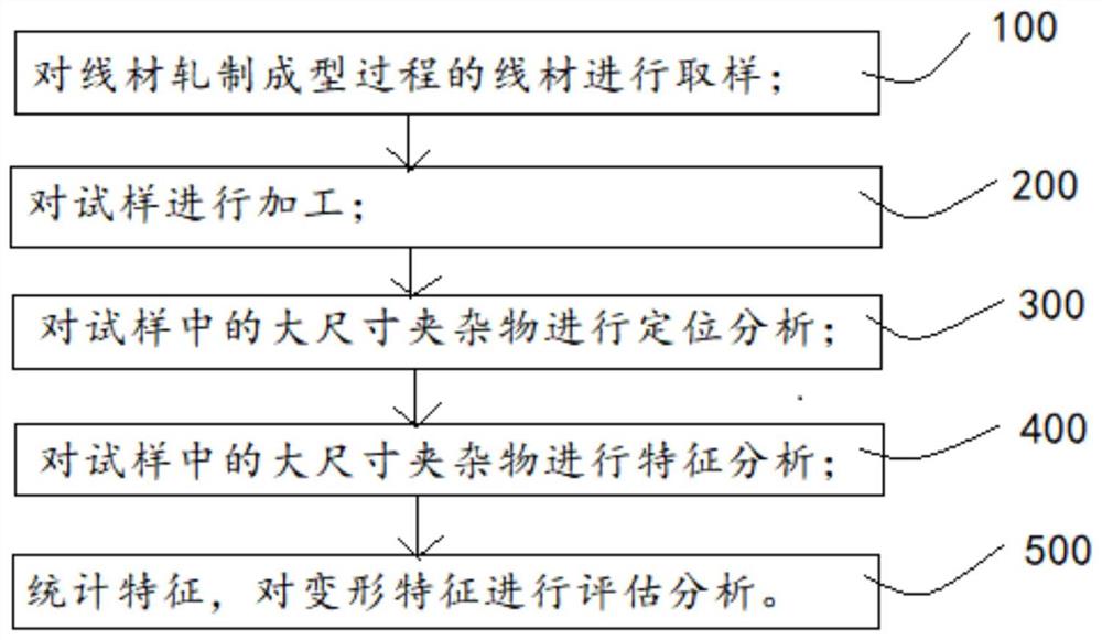 一种线材检测分析方法、装置、计算机设备及存储介质