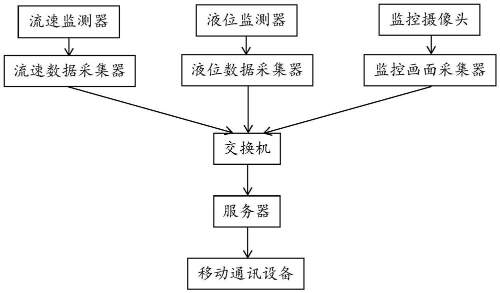 一种尾水管水况监测装置