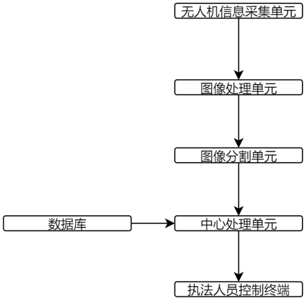 基于无人机违法用地勘测系统