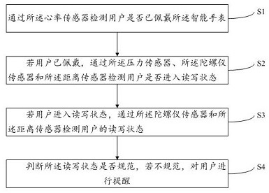 基于陀螺仪传感器判断读写状态的方法、系统及移动设备