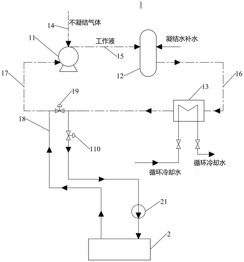 真空泵系统、凝汽器真空系统及其控制方法