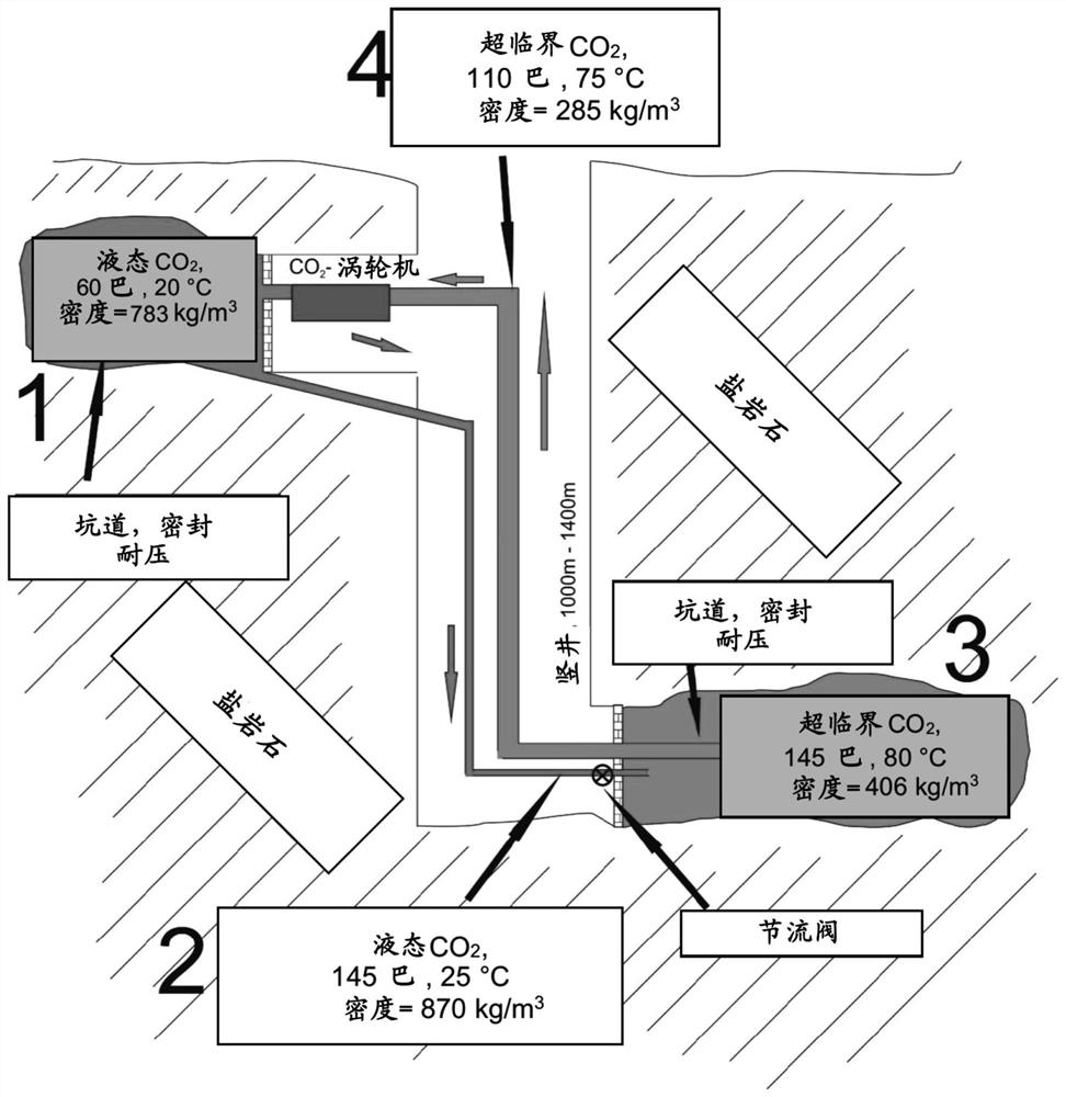 生产地热能的系统和方法