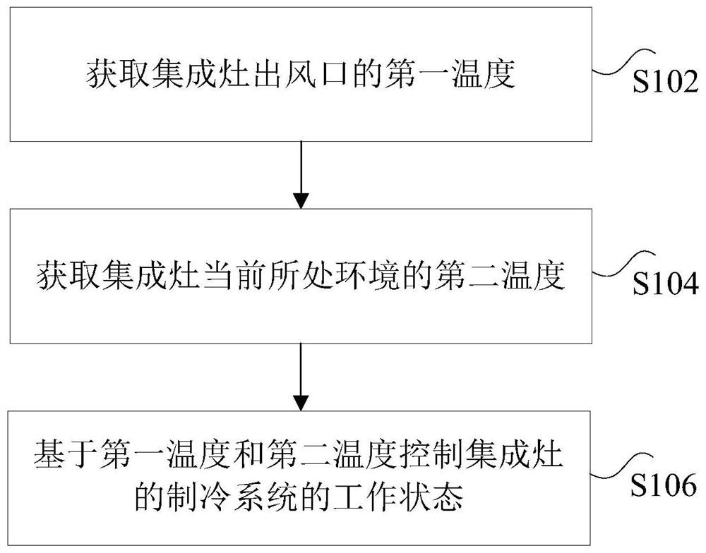 集成灶及其控制方法