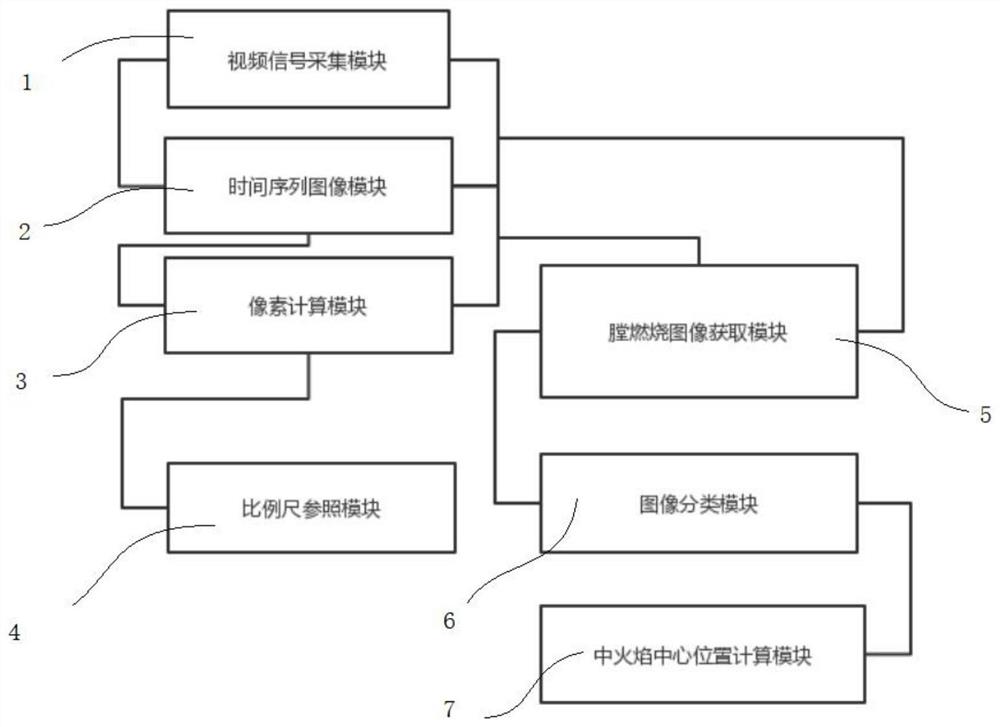 一种锅炉燃烧状态监测系统