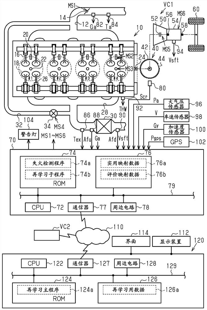 车辆用控制装置、车辆用学习系统和车辆用控制方法