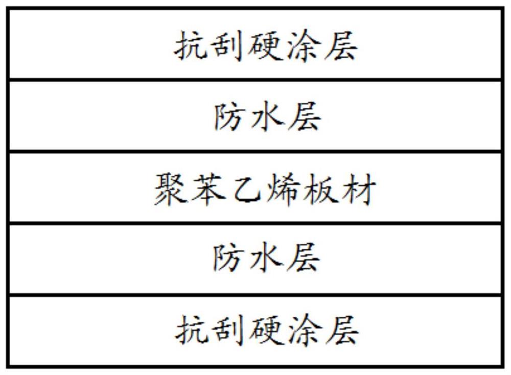 负载过渡金属的聚苯乙烯建筑材料及其制备方法