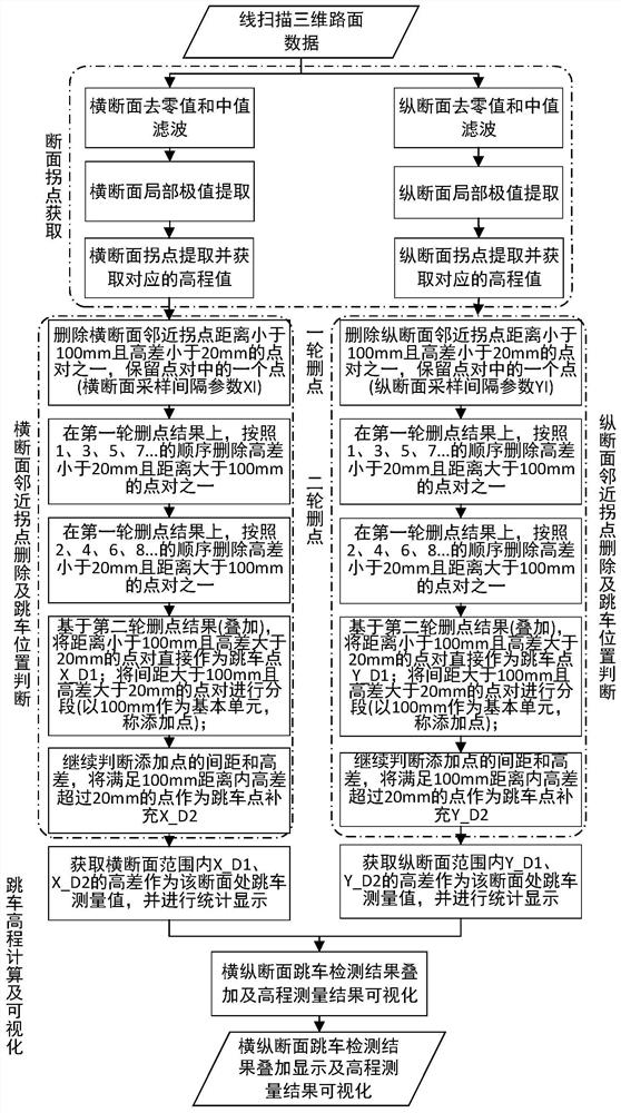 一种线结构光路面跳车检测方法