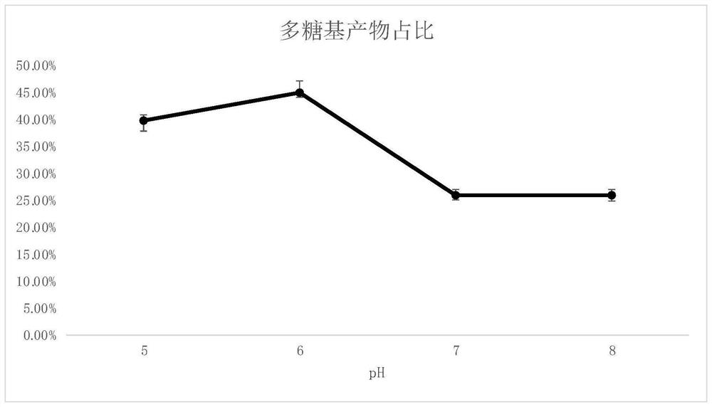 一种生产长链糖基化槐角苷的方法