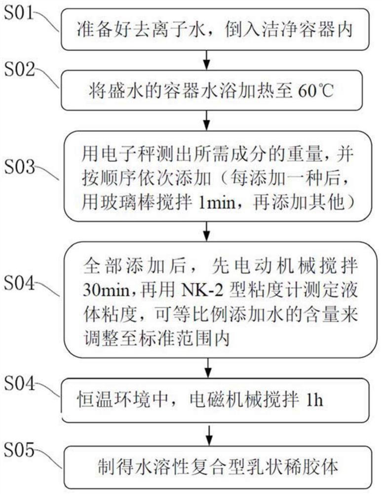 一种水基复合润滑剂及其制备与涂覆成膜工艺