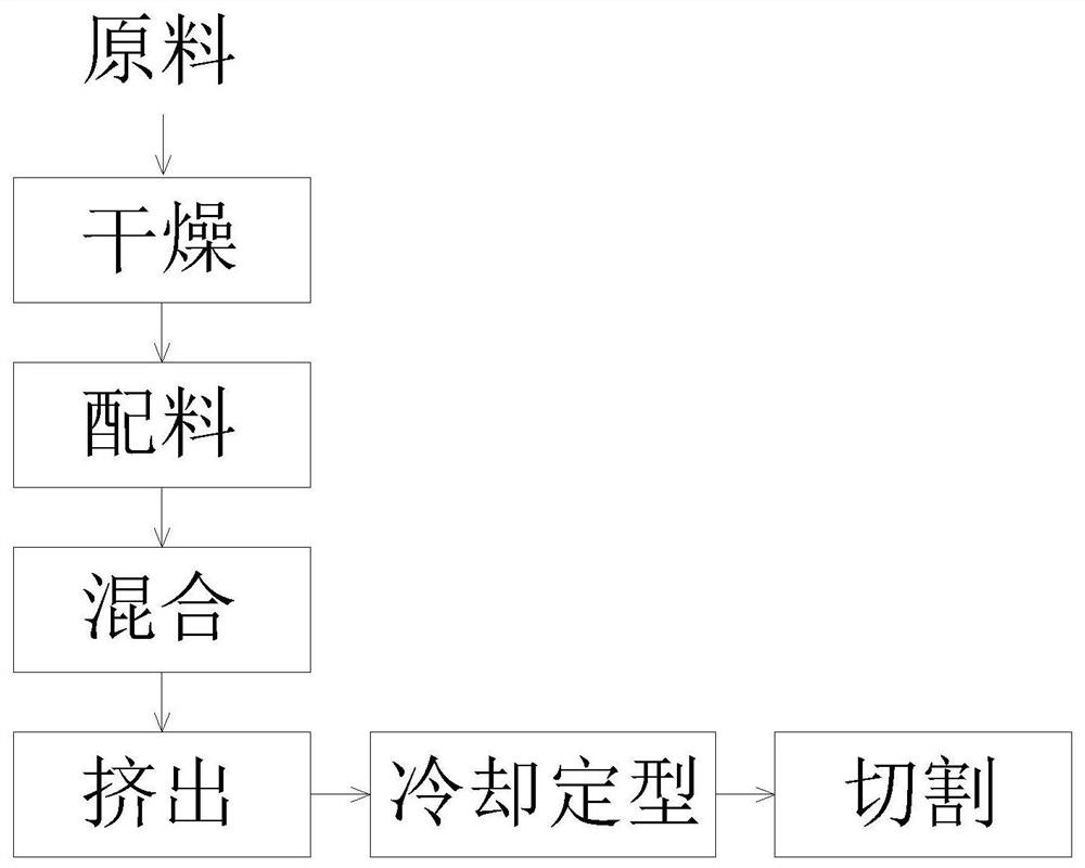 一种高硬度PE材料的发泡制备工艺