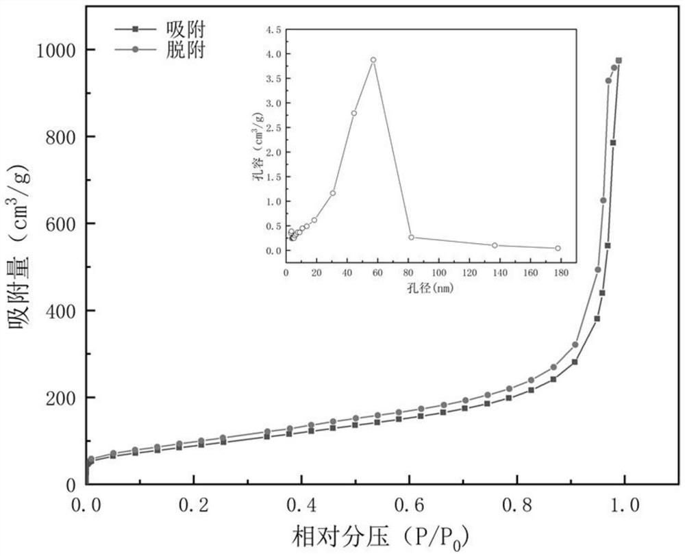 一种块状碳化钛-碳化硅复合气凝胶材料及其制备方法