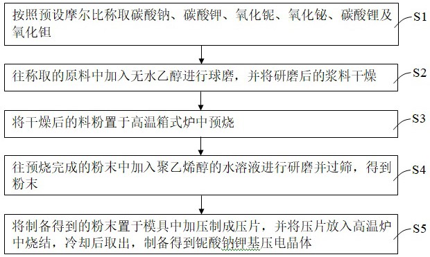 一种铌酸钠钾基压电晶体的制备方法