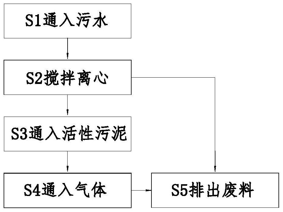 一种生活污水环保处理方法