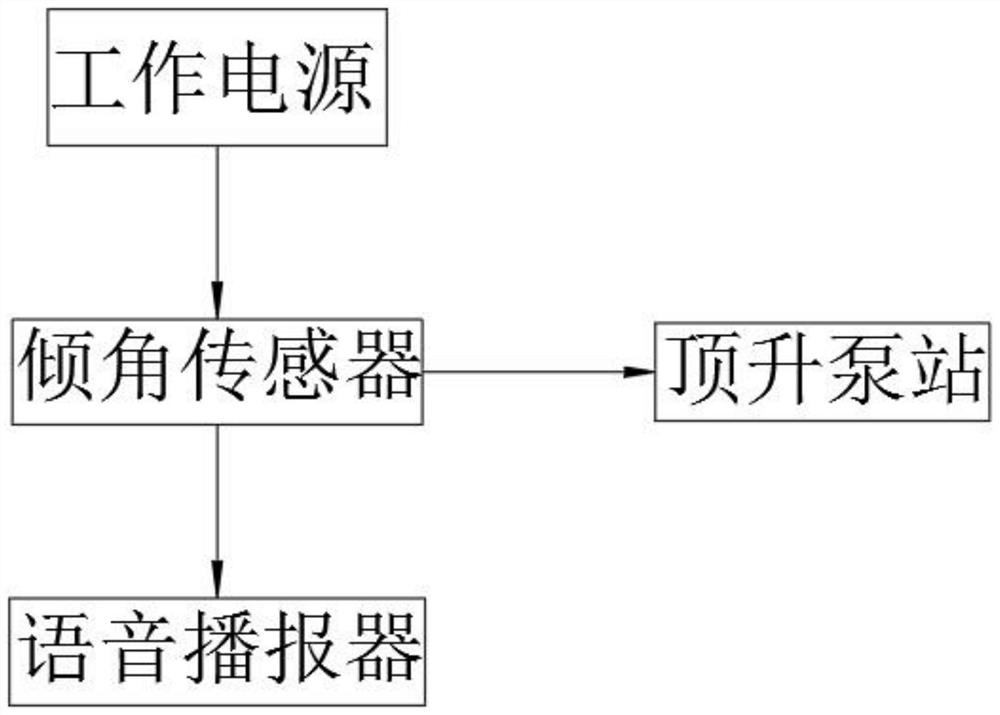 一种自升式塔式起重机顶升防倾翻警报系统