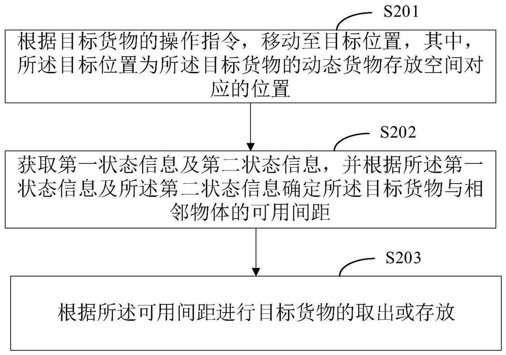 货物取放方法、装置、仓储机器人和仓储系统