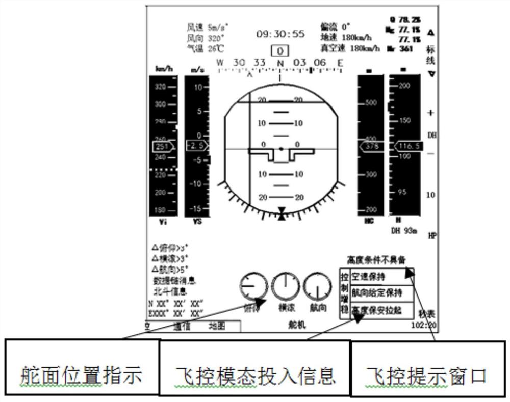 一种直升机飞控系统综合显示方法