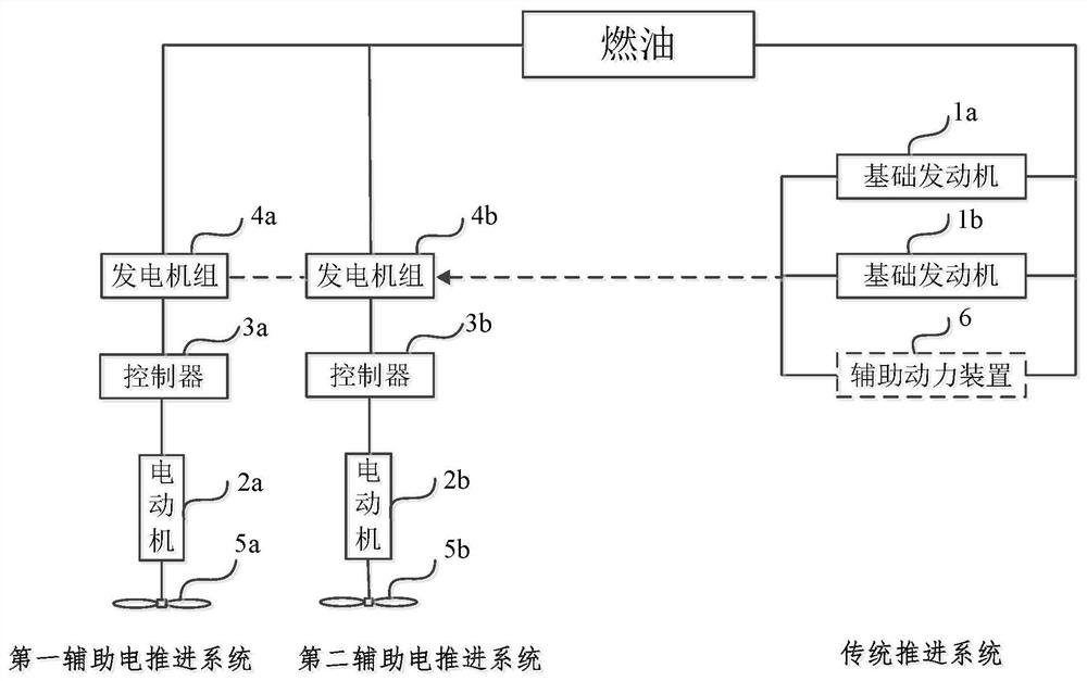 一种翼身融合布局飞机