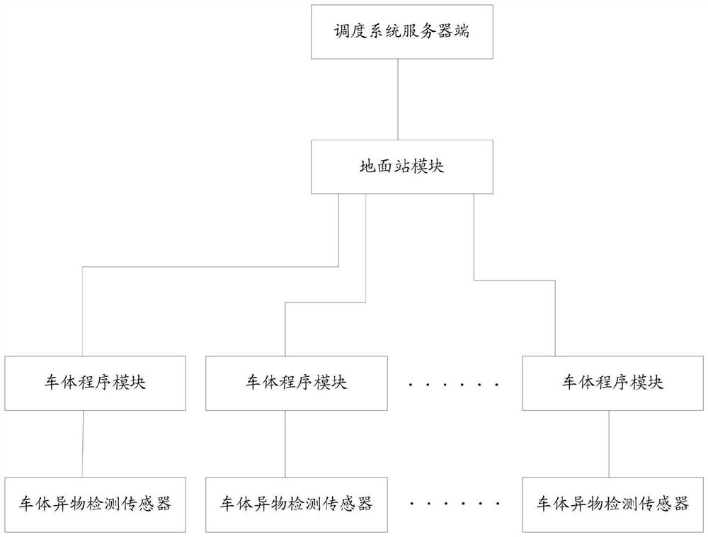 一种环形有轨制导车辆防撞系统及方法