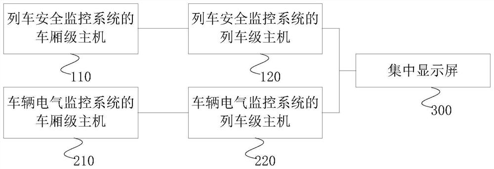 动力集中电动车组及集中显示屏