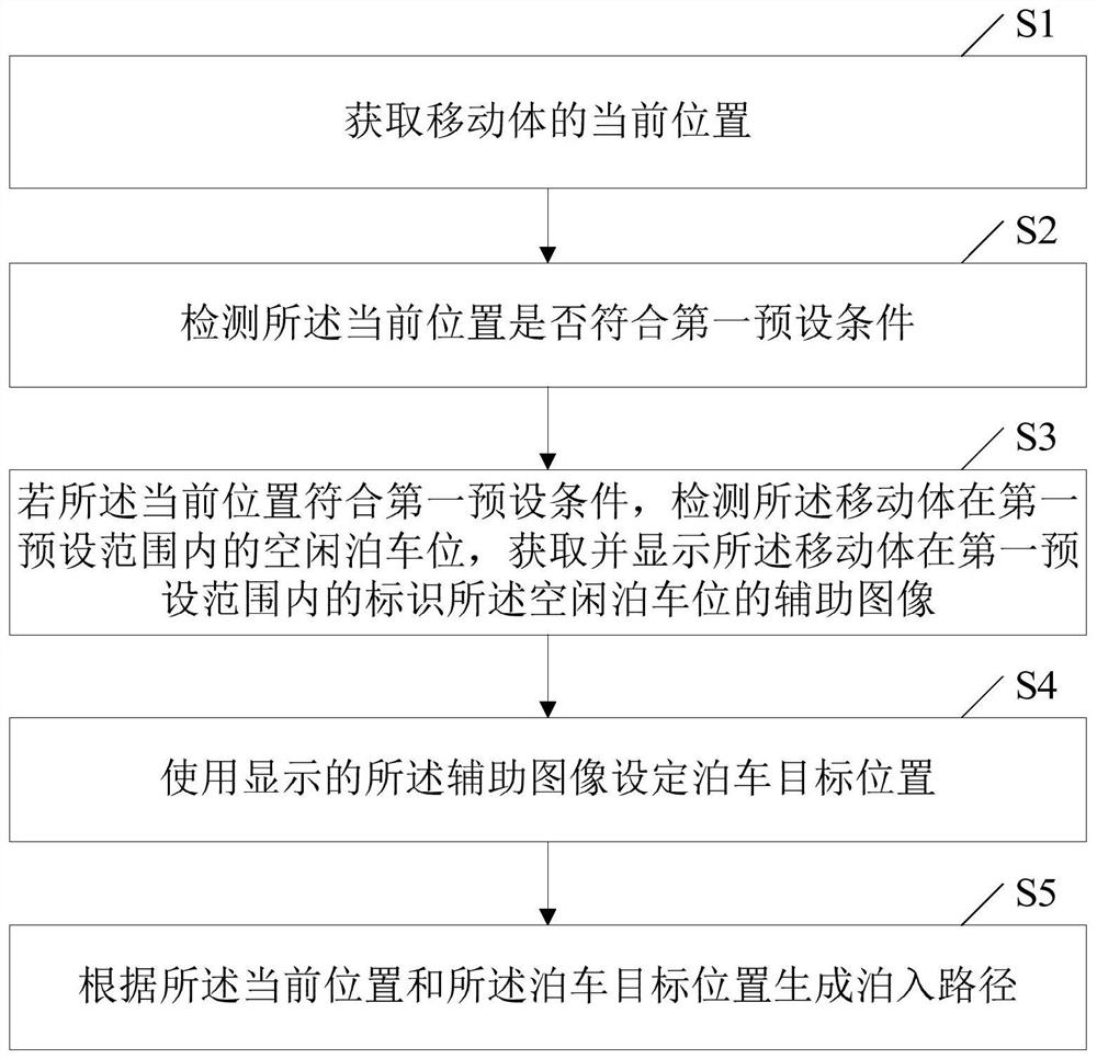 自动泊车方法、装置、车辆及存储介质