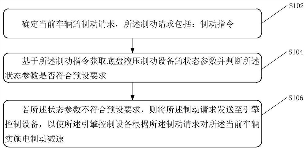 一种新能源自动驾驶制动方法及装置