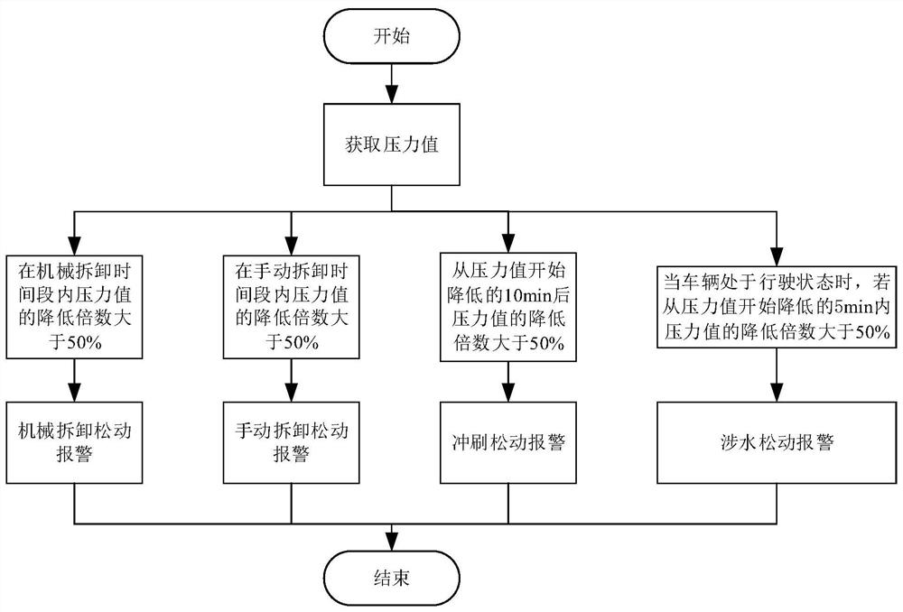 一种车辆车牌监测控制方法与装置