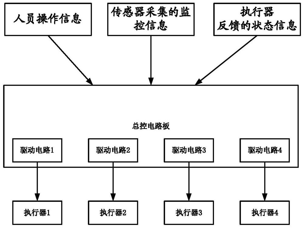 一种整车控制方法及系统