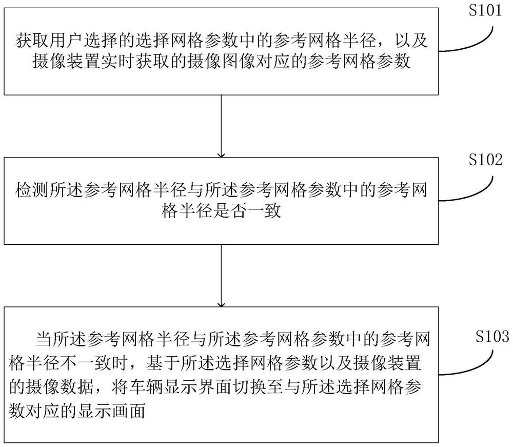 车辆景象的显示方法、装置、可读存储介质及电子设备