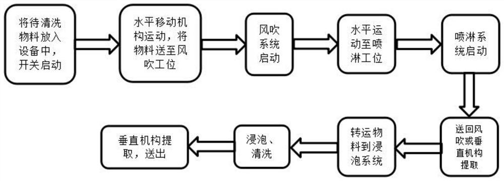 SLA三维打印工件的自动化清洗方法和系统