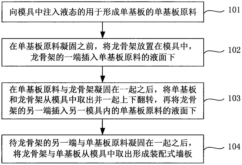 装配式墙板制造方法、装配式墙板、建筑及生产设备