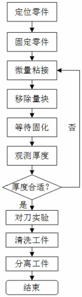 一种航空薄壁微构零件的辅助加工方法