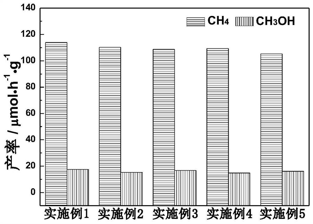 一种Ce-MOF/Bi2MoO6异质结光催化剂及其制备方法和应用