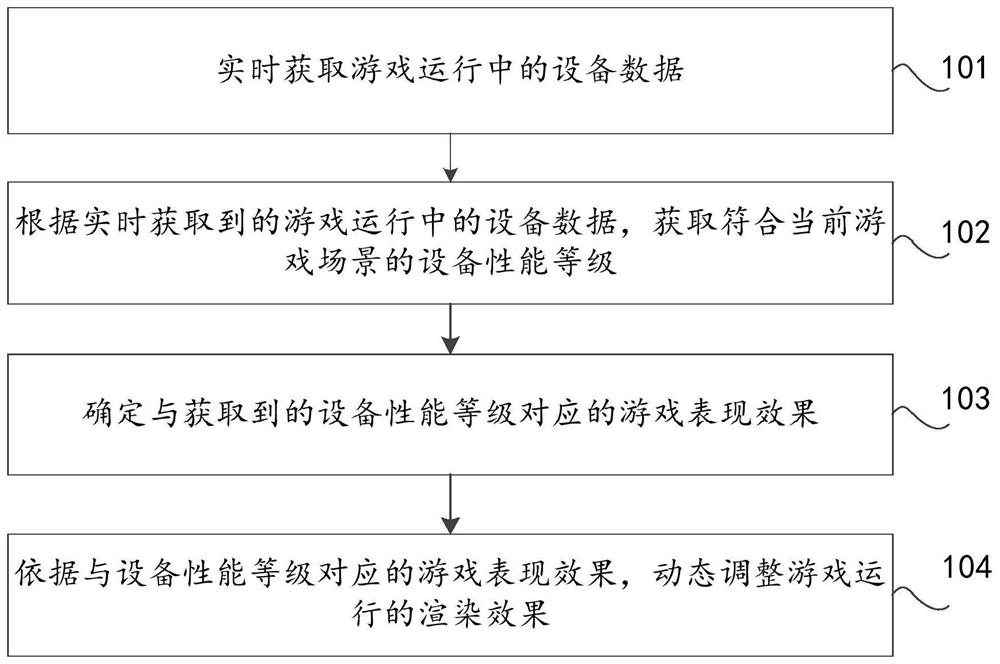 游戏运行的适配方法、装置及电子设备