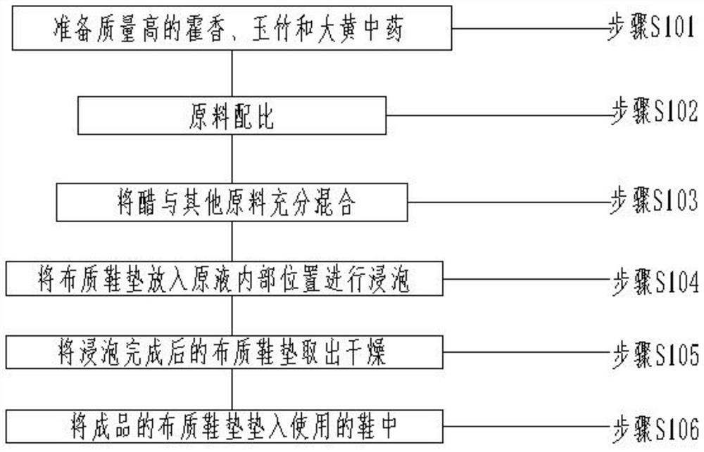 一种可防治脚癣脚臭的浸泡液及其制作方法