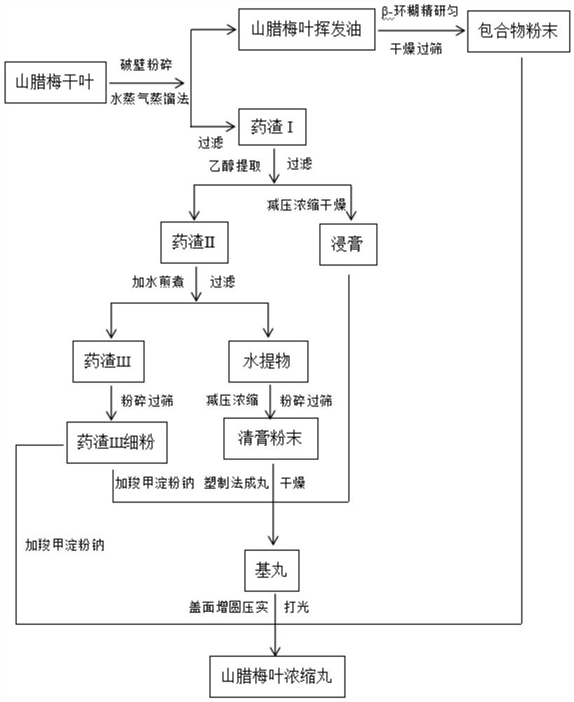 一种山腊梅叶浓缩丸及其制备方法