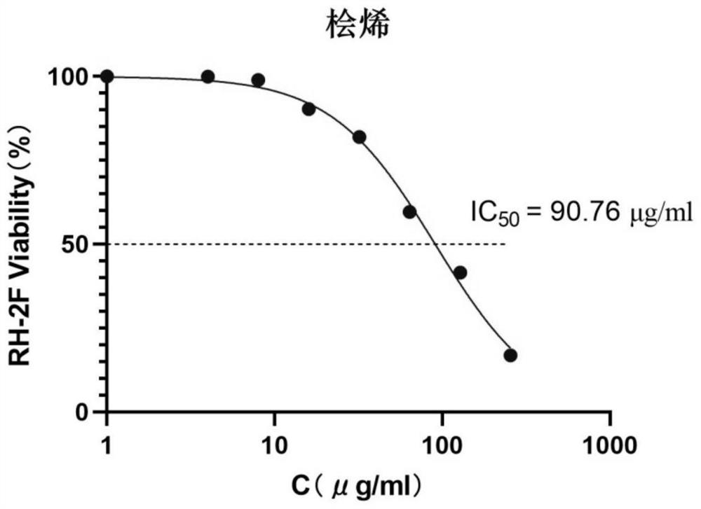 桧烯在制备杀灭或预防寄生虫病药物中的应用